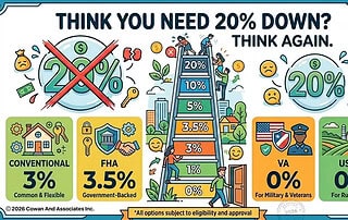 20% down myth infographic