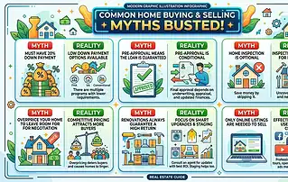 Infographic busting common home buying and selling myths with side-by-side myth vs. reality panels